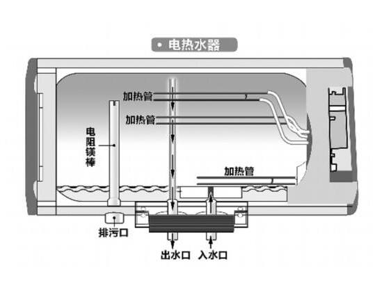 电热水器3C认证