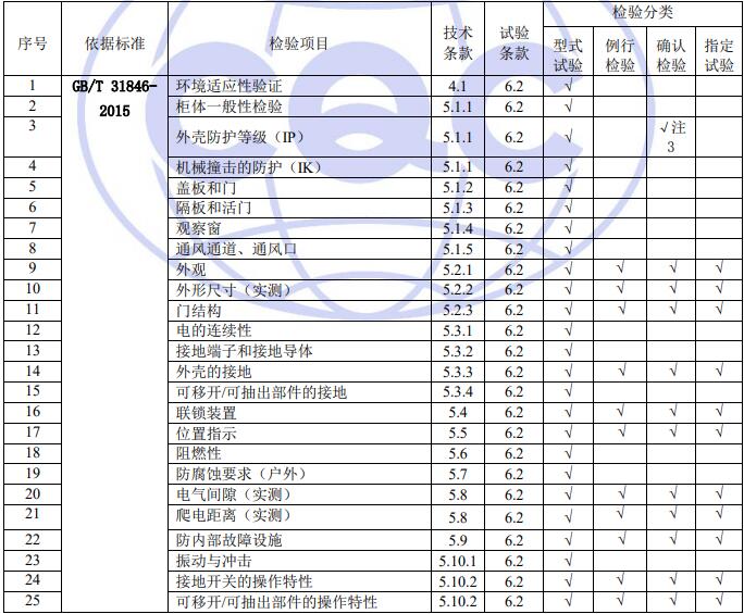 高压机柜质量控制检测要求